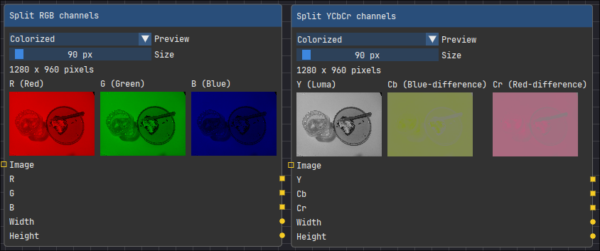 Split channels nodes